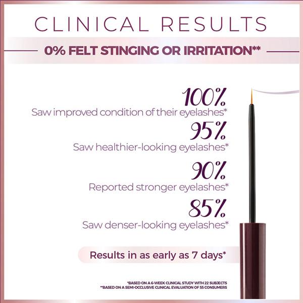 Blinc Lash & Brow Enhancer Serum